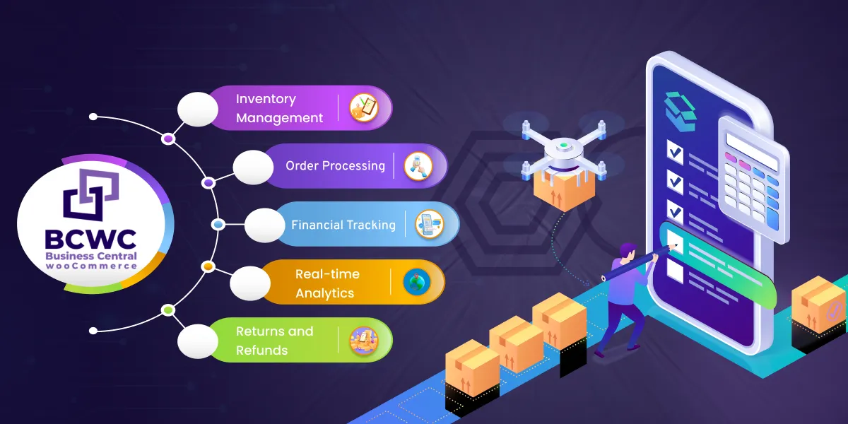 E-commerce Management with Business Central