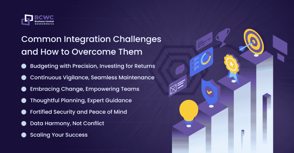 Common Integration Challenges And Solutions