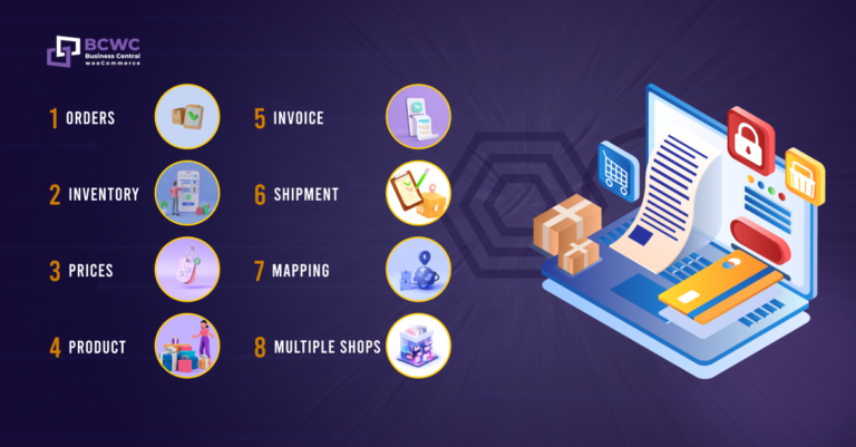 The Ultimate Guide to Integrating Business Central with WooCommerce