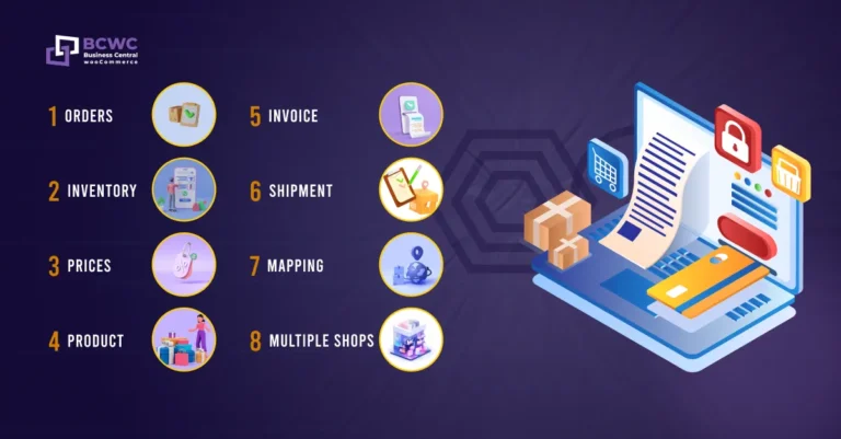 The Ultimate Guide to Integrating Business Central with WooCommerce
